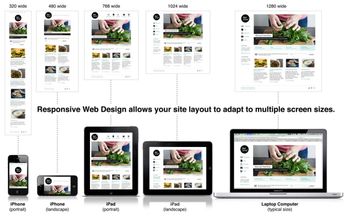 Xu hướng thiết kế website 2017 là gì?