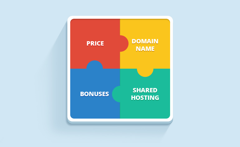 Nâng cấp, sửa đổi Hosting
